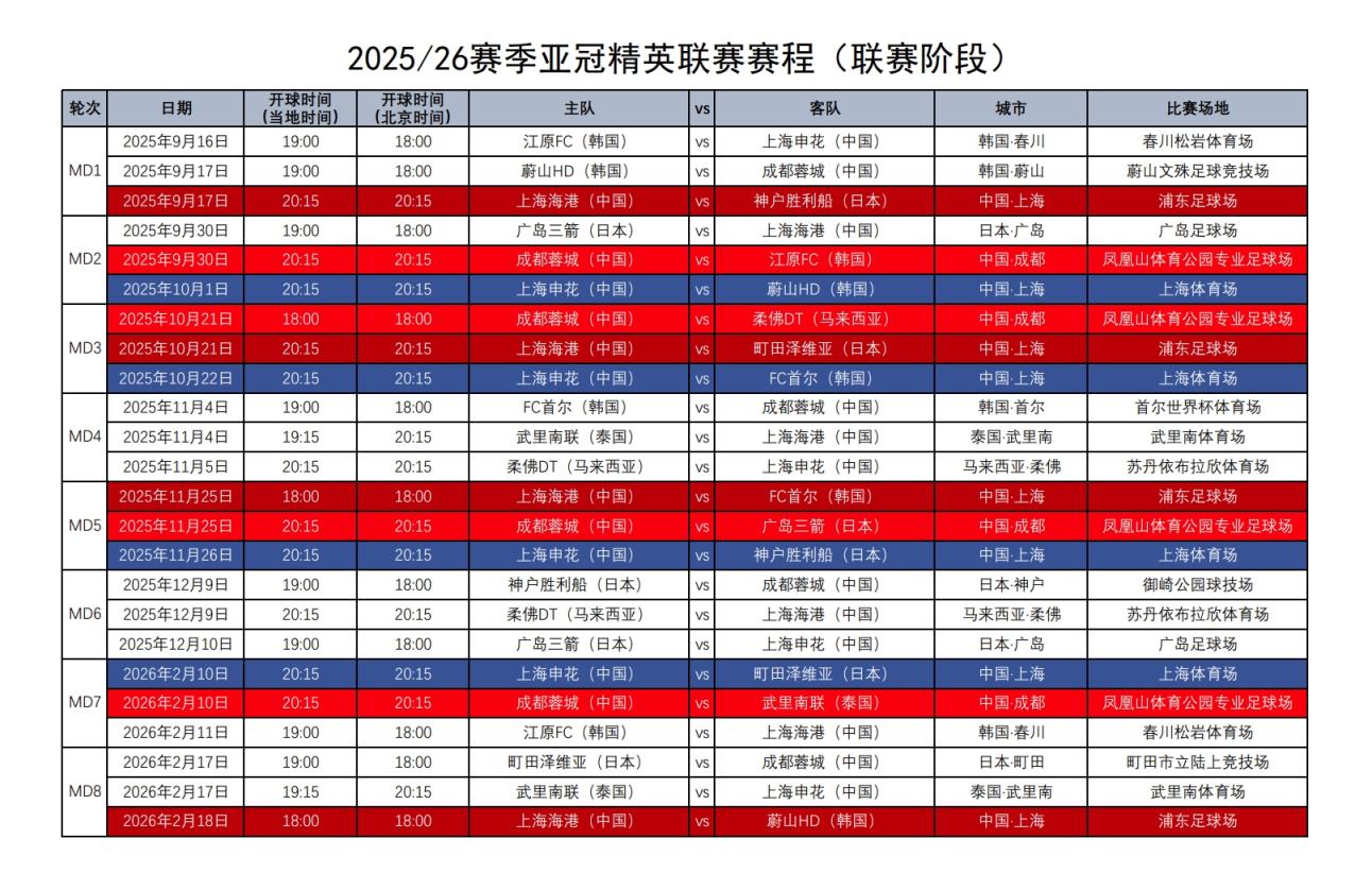 MK Esports-葡超赛程吃紧；北京国安今晚调整名单；态度坚定；身体对抗强度拉满(北京国安热身赛)